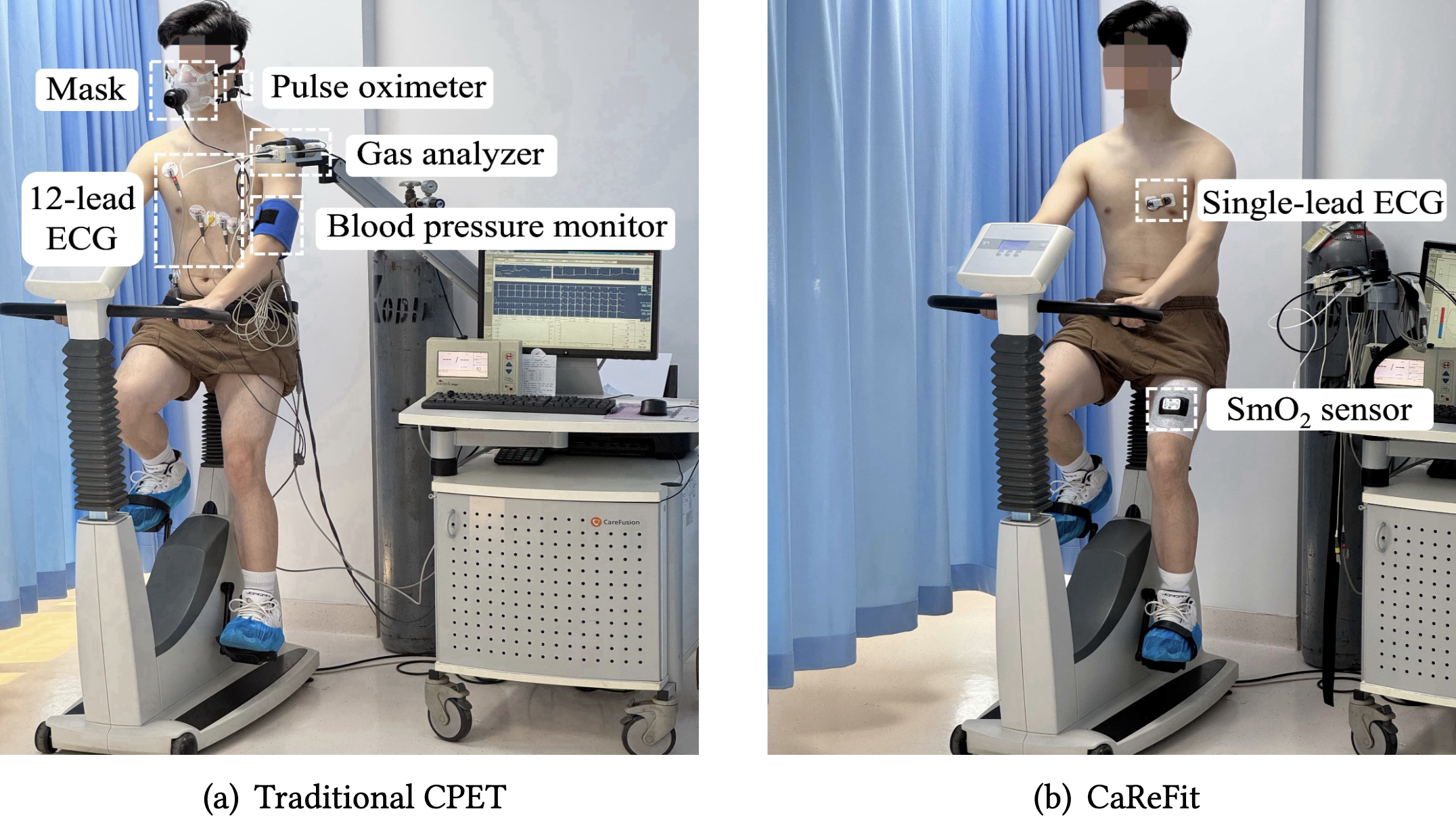 CaReFit: Cost-Effective Cardiorespiratory Fitness Assessment Using Multimodal Sensors