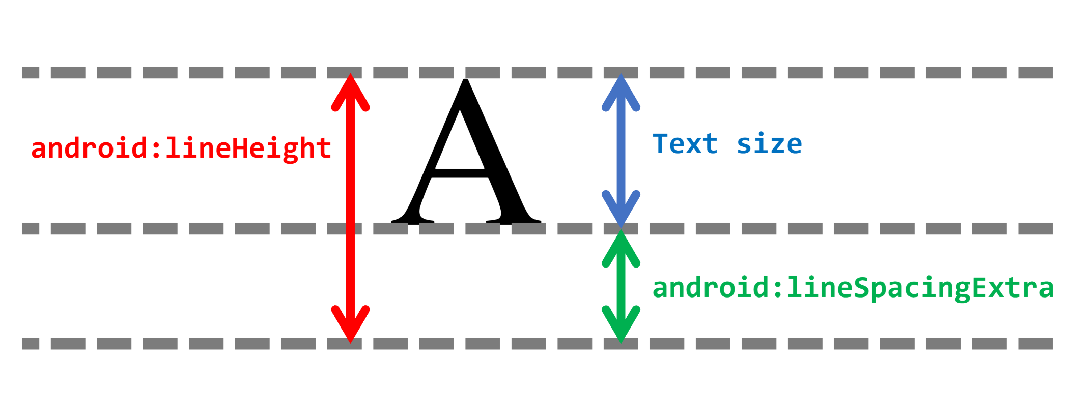 ConfFix: Repairing Configuration Compatibility Issues in Android Apps