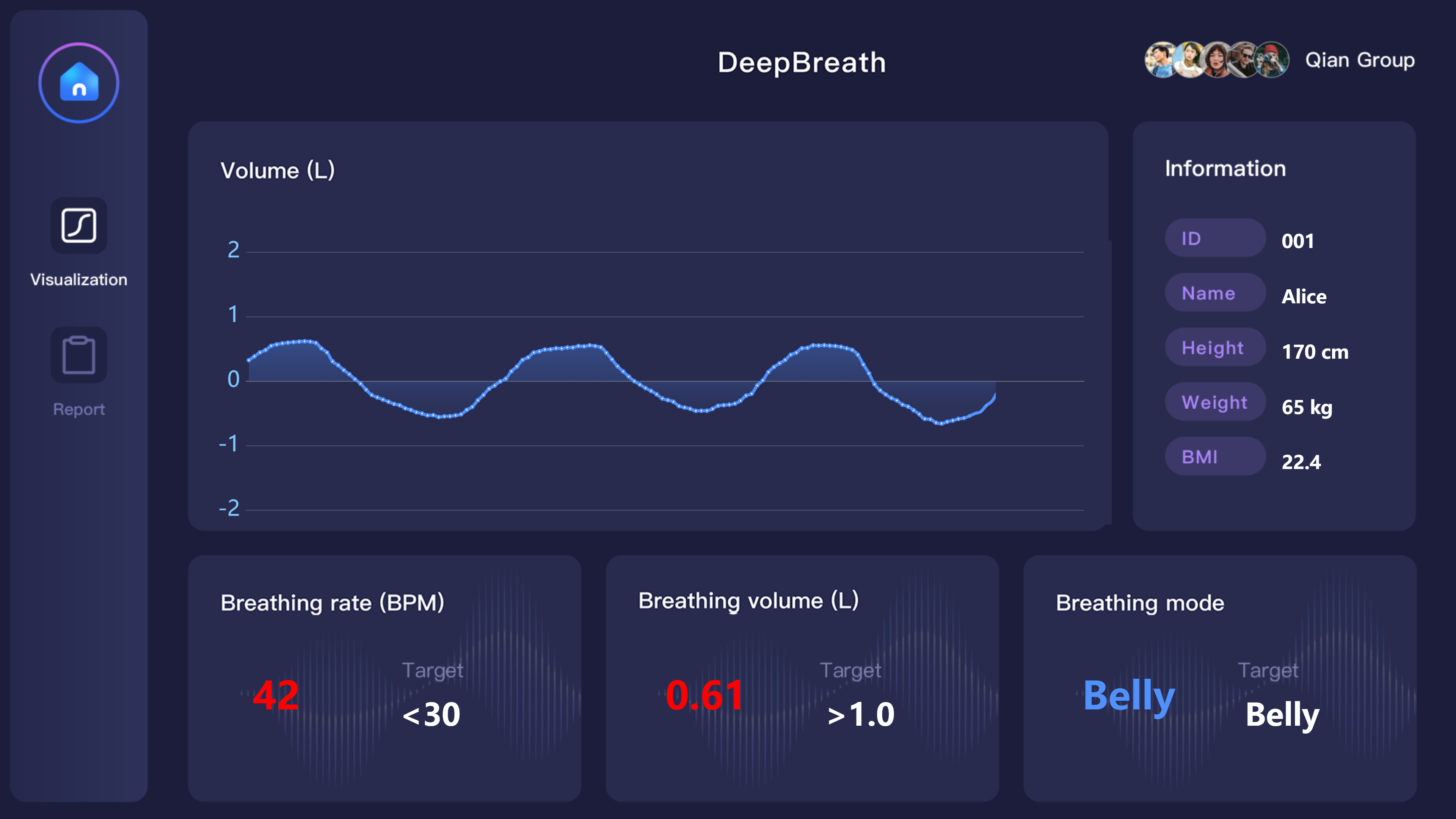 DeepBreath: Breathing Exercise Assessment with a Depth Camera