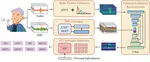 EasySpiro: Assessing Lung Function via Arbitrary Exhalations on Commodity Earphones